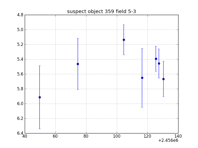 no plot available, curve is too noisy